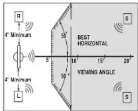 R 4° Minimum 5° 50° BEST HORIZONTAL VIEWING ANGLE 10° 15° 20° 4° Minimum L S S