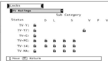 Locks TV Ratings Sub Category Status D L S V F V TV-Y: V TV-Y7: N TV-G: N TV-PG: N TV-14: N TV-MA: N Move SE Return
