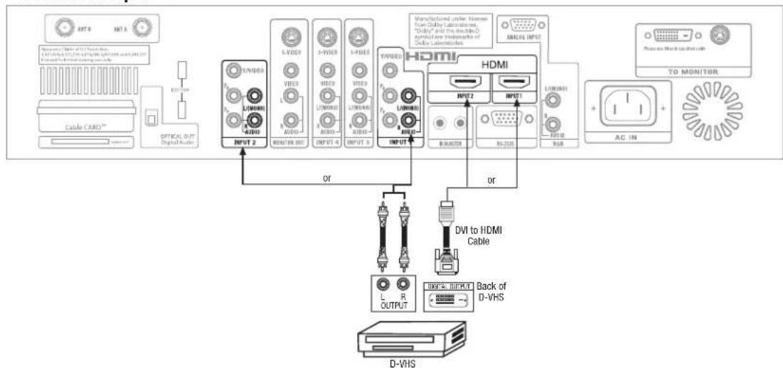 HITACHI 32HDL51 - CONNECTING A COMPONENT SOURCE WITH HDMI or DVI CAPABILITY TO INPUT 1 or INPUT 2 - 2