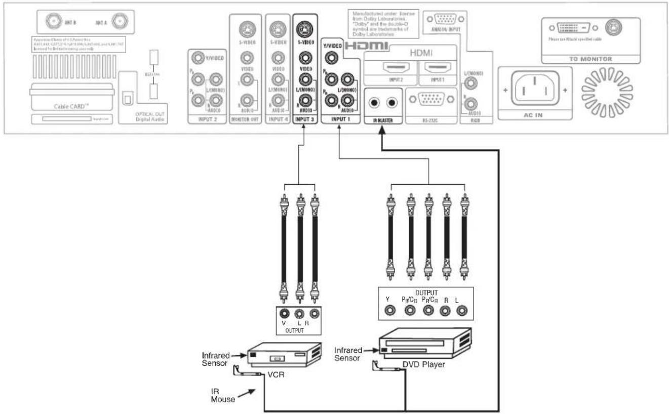 HITACHI 32HDL51 - CONNECTING EXTERNAL AUDIO/VIDEO COMPONENTS TO IR BLASTER FOR AV NETWORK - 1