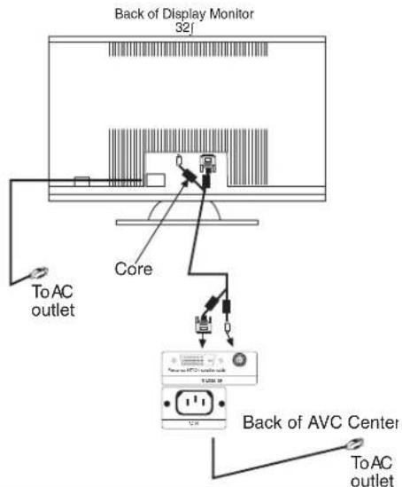 Back of Display Monitor 32j Core To AC outlet Back of AVC Center To AC outlet