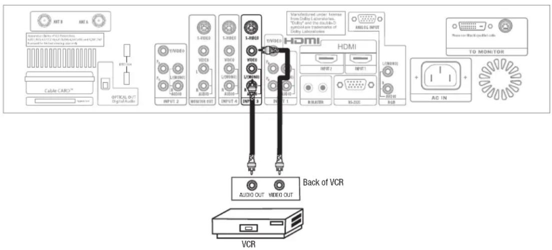 KNT B KNT A Operating Digital Media Platforms, AVIO 1000-1272 Input Audio/DVD/ADVD/ADVD/ADVD/ADVD/ADVD/ADVD/ADVD/ADVD/ADVD/ADVD/ADVD/ADVD/ADVD/ADVD/ADVD/ADVD/ADVD/ADVD/ADVD/ADVD/ADVD/ADVD/ADVD/ADVD/ADVD/ADVD/ADVD/ADVD/ADVD/ADVD/ADVD/ADVD/ADVD/ADVO Cable CARD® OPTICAL OUT Digital Audio Y/YVIDEO L/O/R/DI AUDIO MONITOR OUT S-YVIDEO VIDEO L/O/R/DI AUDIO INPUT 2 S-YVIDEO VIDEO L/O/R/DI AUDIO INPUT 4 S-YVIDEO VIDEO L/O/R/DI AUDIO INPUT 3 Y/YVIDEO VIDEO L/O/R/DI AUDIO INPUT 1 HDMI HDMI INPUT 2 INPUT 1 R-BLATOR RS-232C LED/R/DI RGB Manufactured under license from DSBy Laboratories, "Daddy" and the double symbol are trademarks of DSBy Laboratories ARXOGL INPUT Please use Black pixels call to TO MONITOR AC IN Back of VCR AUDIO OUT VIDEO OUT VCR