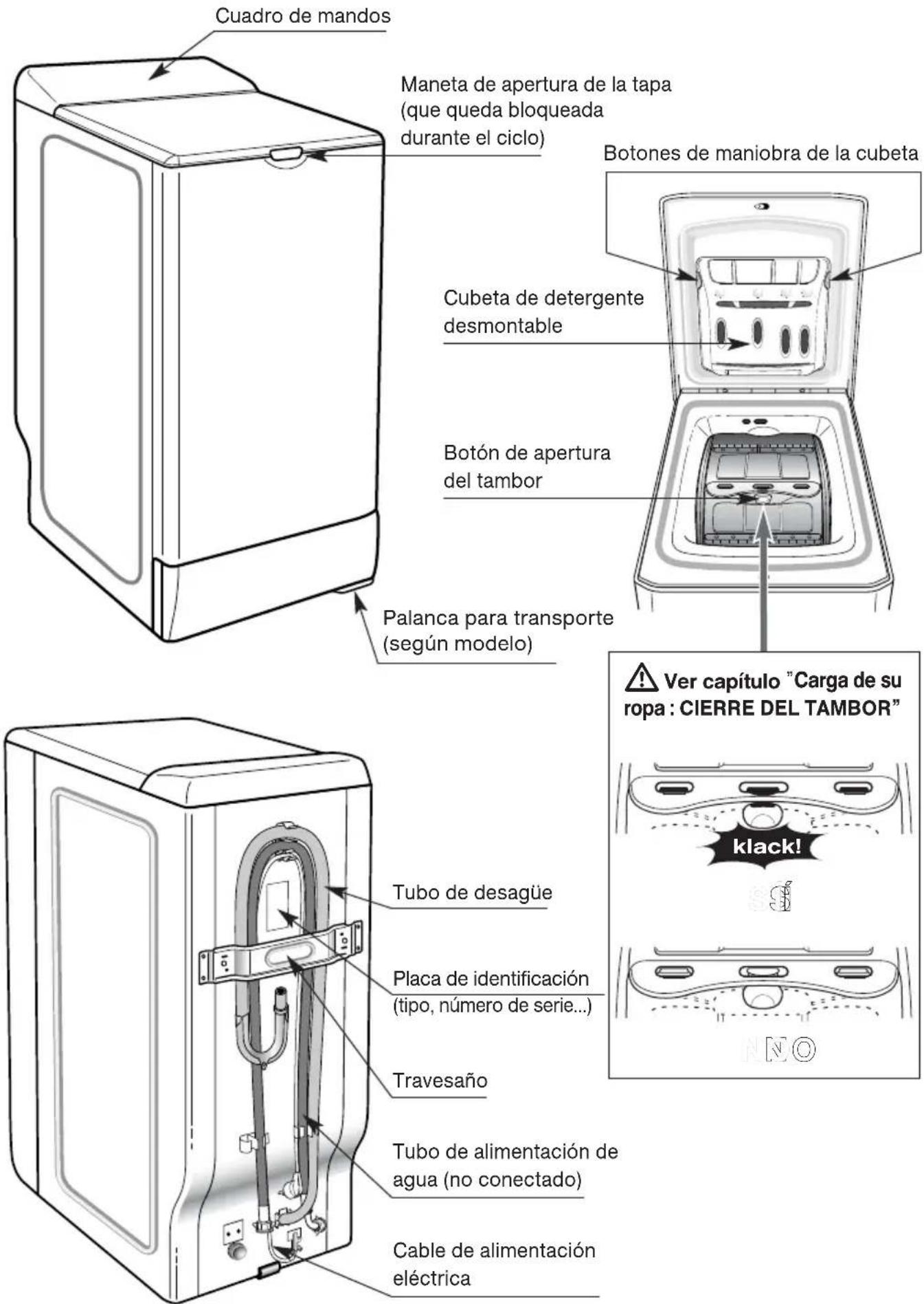 BALAY 3TL951B - Descripción del aparato - 1