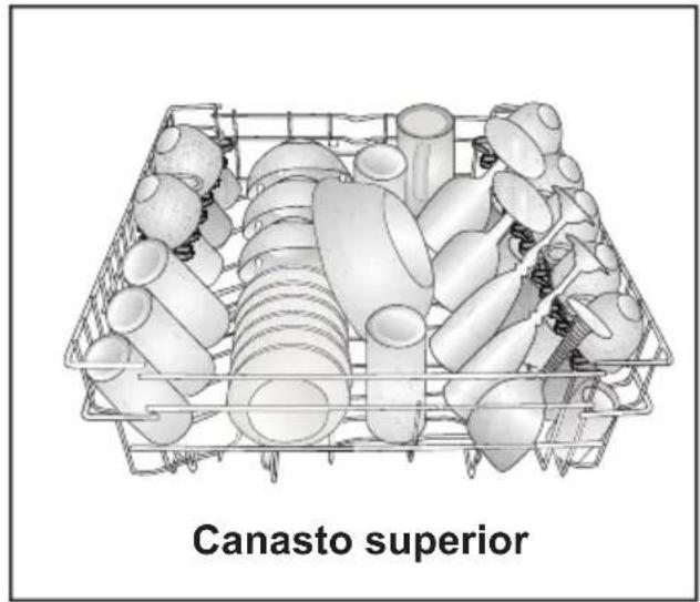 Canasto superior
