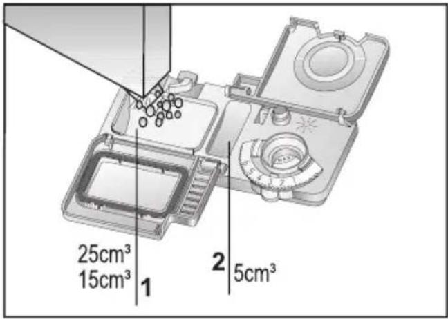 25cm³ 15cm³ 1 2 5cm³