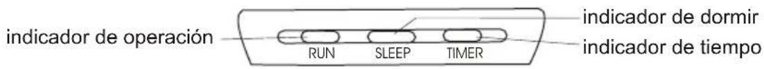 indicador de operación RUN SLEEP TIMER indicador de dormir indicador de tiempo