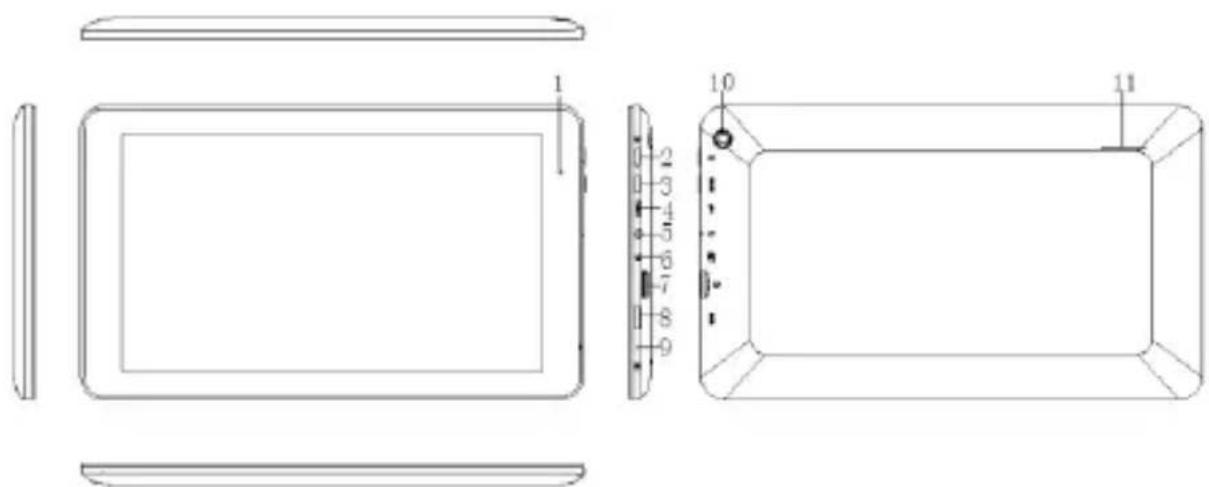 NEVIR NVR-TAB9QHD S2 (8GB) - ELEMENTOS DE LA UNIDAD - 1
