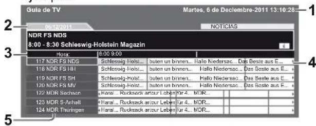 Gula de TV Martes, 6 de Decembre-2011 13:10:28 Märk 20011 NOTICIAS NDR FS NDS 8:00 - 8:30 Schleswig-Holstein Magazin Hora: 8:00 9:00 117 NDR FS NDS Schleswig Holst... buten un binnen... Hallo Niedersac... Das Besite aus E... 116 NDR FS HH Schleswig Holst... buten un binnen... Hallo Niedersac... Das Besite aus E... 119 NDR FS SH Schleswig-Holst... buten un binnen... Hallo Niedersac... Das Besite aus E... 120 NDR FS MV Schleswig-Holst... buten un binnen... Hallo Niedersac... Das Besite aus E... 122 NDR Sachsen Hanal... Rucksack anzur Leben für 4... MOR... 123 MDR S-Anhalt Hanal... Rucksack anzur Leben für 4... MOR... 124 MDR Thuringen Hanal... Rucksack anzur Leben für 4... MOR...