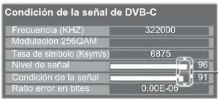 Condición de la señal de DVB-C Frecuencia (KHZ) 322000 Modulación 256QAM Tasa de símbolo (Ksym/s) 6875 Nivel de señal 96 Condición de la señal 91 Ratio error en bites 0.00E-06