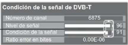 Condición de la señal de DVB-T Número de canal 6875 Nivel de señal 96 Condición de la señal 91 Ratio error en bites 0.00E-06