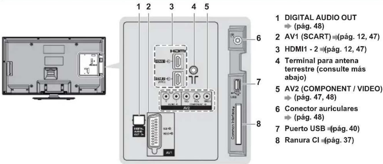 1 DIGITAL AUDIO OUT → (pág. 48) 2 AV1 (SCART) (pág. 12, 47) 3 HDMI1 - 2 (pág. 12, 47) 4 Terminal para antena terrestre (consulte más abajo) 5 AV2 (COMPONENT / VIDEO) → (pág. 47, 48) 6 Conector auriculares → (pág. 48) 7 Puerto USB (pág. 40) 8 Ranura CI (pág. 37)