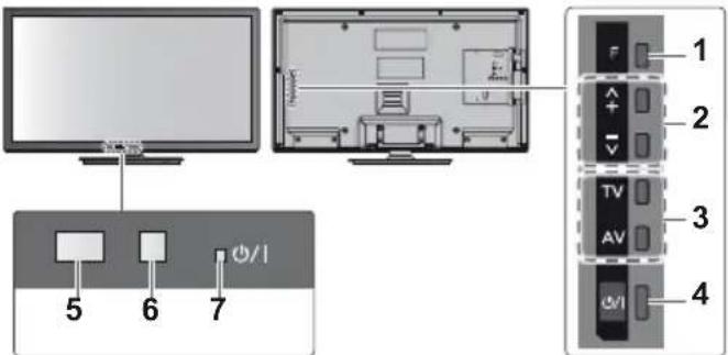 PANASONIC Viera TX-L32EM5E - Receptor de señales del mando a distancia - 1
