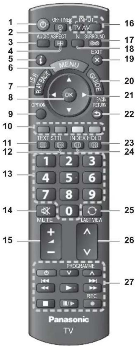 1 2 3 4 5 6 7 8 9 10 11 12 13 14 15 OFF TIMER INPUT TV AV AUDIO ASPECT N SURROUND EXIT I MENU GUIDE ON BACK RETURN US B PLAY BACK TEXT STTL INDEX HOLD MUTE LAST VIEW PROGRAMME REC Panasonic TV 16 17 18 19 20 21 22 23 24 25 26 27