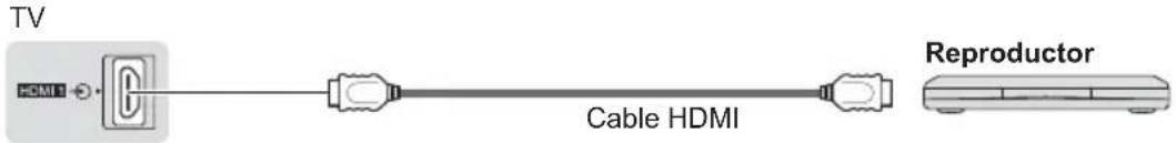 TV HDMI Cable HDMI Reproduct