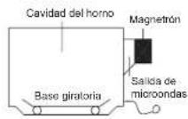 DAEWOO KOR-663R - COMÓ SE COCINAN LOS ALIMENTOS - 1