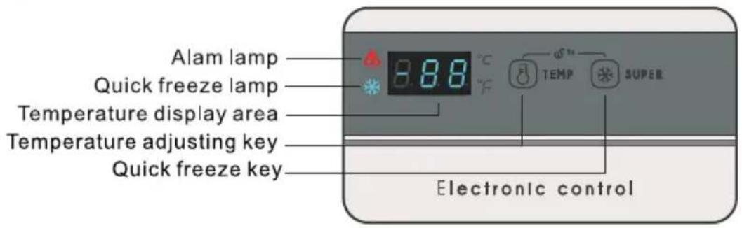 Alam lamp 3.88 °C Quick freeze lamp Temperature display area Temperature adjusting key Quick freeze key Electronic control