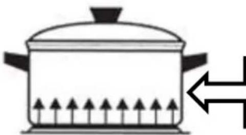 SVAN SVK5500EX - 6) Uso de la cocina eléctrica - 7