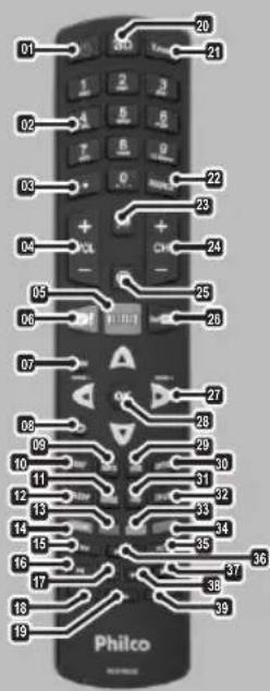 Philco PH46E53SG - PRINCIPAIS CARACTERÍSTICAS - 3