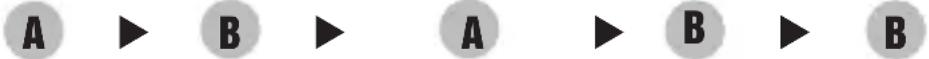 A ▶ B ▶ A ▶ B ▶ B