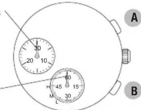 A 30 20 10 H 45 60 M 15 L 30 B