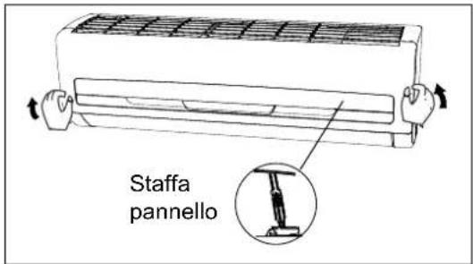 Staffa pannello
