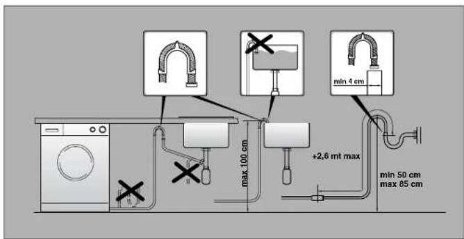max 100 cm +2,6 mt max min 4 cm min 50 cm max 85 cm