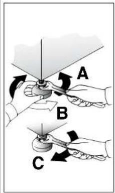 A B C