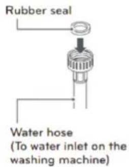 Rubber seal Water hose (To water inlet on the washing machine)