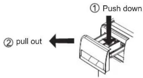 ① Push down ② pull out
