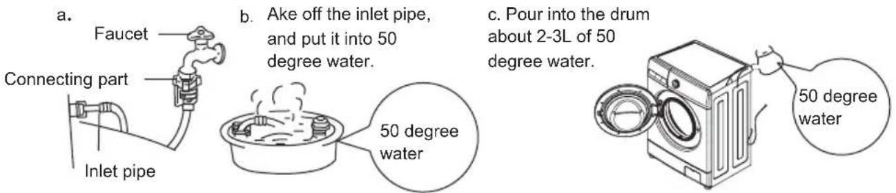 a. Faucet Connecting part Inlet pipe b. Ake off the inlet pipe, and put it into 50 degree water. c. Pour into the drum about 2-3L of 50 degree water. 50 degree water 50 degree water