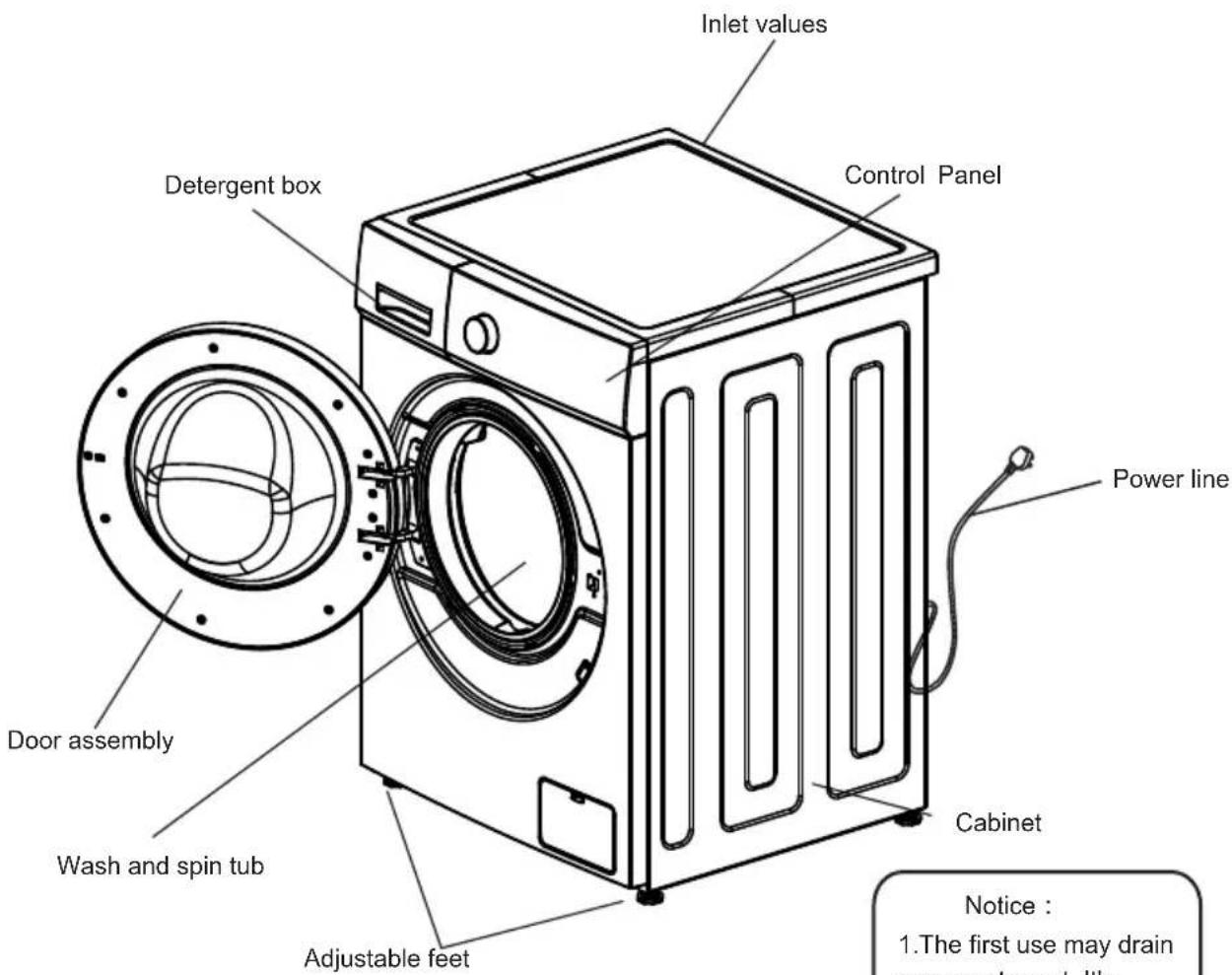 Inlet values Detergent box Control Panel Power line Door assembly Wash and spin tub Adjustable feet Cabinet Notice : 1. The first use may drain some water out. It's