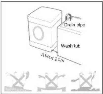 Drain pipe Wash tub About 2cm