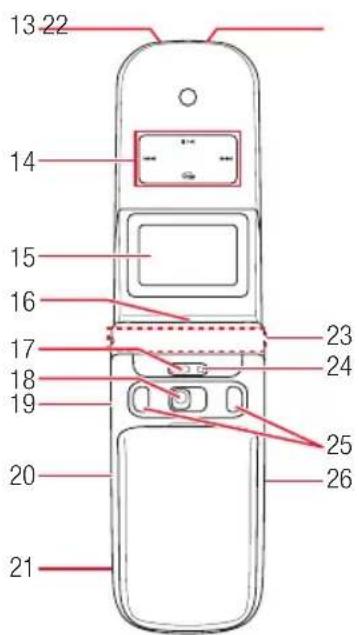 TOSHIBA TS803 - Elementos y funciones - 2