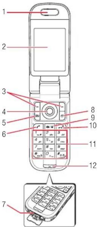 TOSHIBA TS803 - Elementos y funciones - 1