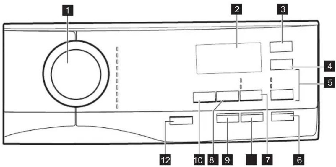 AEG L6FBG942P - Descripción del panel de mandos - 1