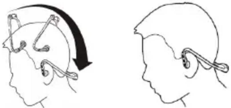 Zipy GO EarAir - Wearing the headset - 1