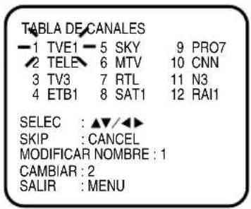 JVC HR-XV1EU - Pulse varias veces ▲o▼ ◀/ ▶ hasta que parpadee la emisora de TV que quiera saltar. - 1
