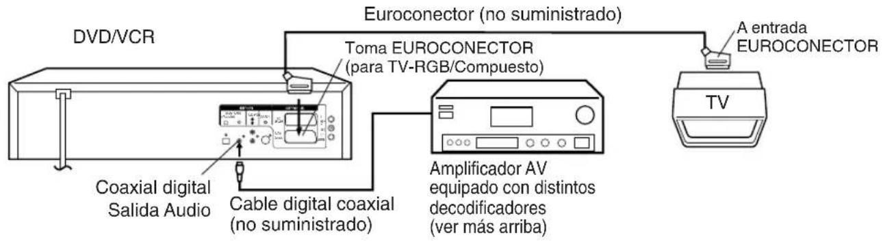 JVC HR-XV1EU - Conexión a un amplificador AV equipado con digital surround - 1