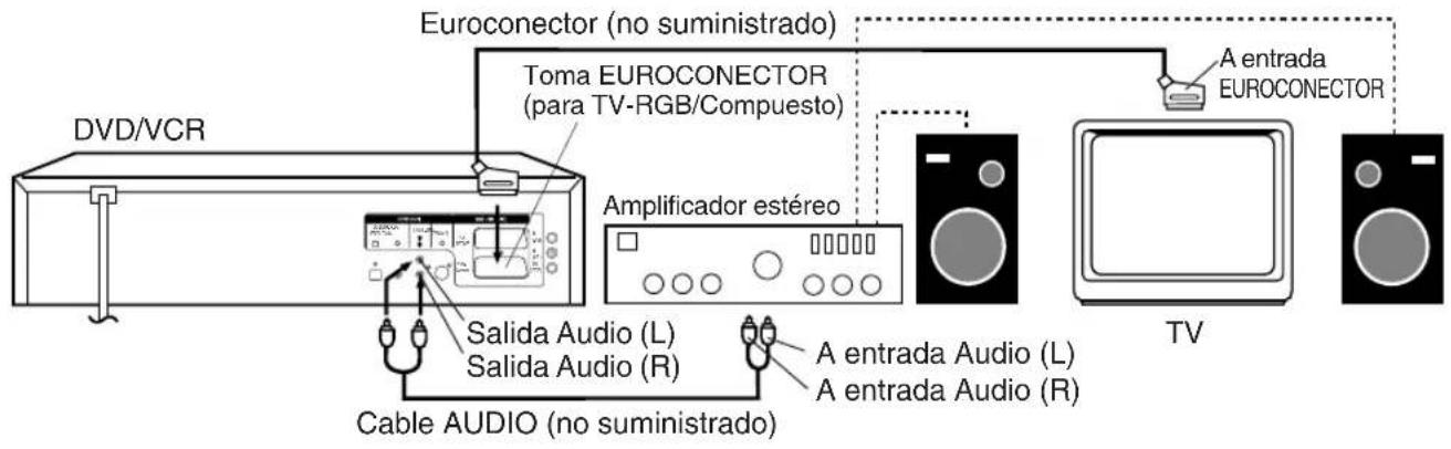 JVC HR-XV1EU - Conexión a un amplificador estéreo con salida Audio - 1