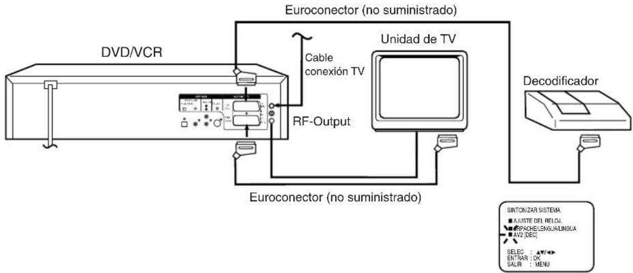 JVC HR-XV1EU - Conexión a un decodificador (para programas Premiere) - 1