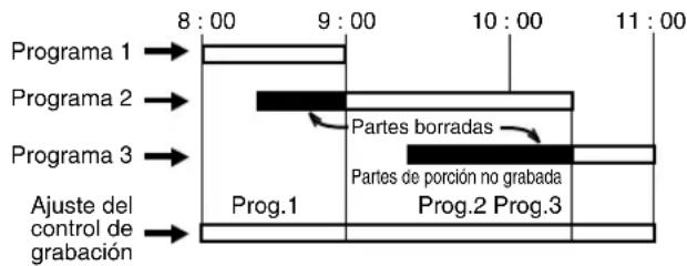JVC HR-XV1EU - En caso de solapamiento de los programas - 1