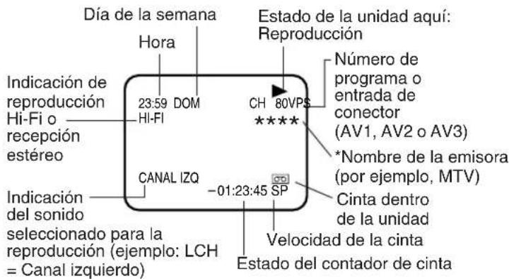 JVC HR-XV1EU - Para ver el visualizador del estado del VCR - 1