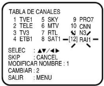 JVC HR-XV1EU - Después pulse CANCEL. El número que aparece antes del canal cancelado (ejemplo: 12) aparecerá entre corchetes. - 1