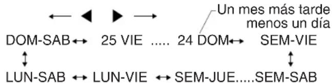 JVC HR-XV1EU - Semanalmente (ejemplo: SEM-MA: cada jueves) o diario (ejemplo: LU-SA: lunes a sábado) Grabación con temporizador - 1