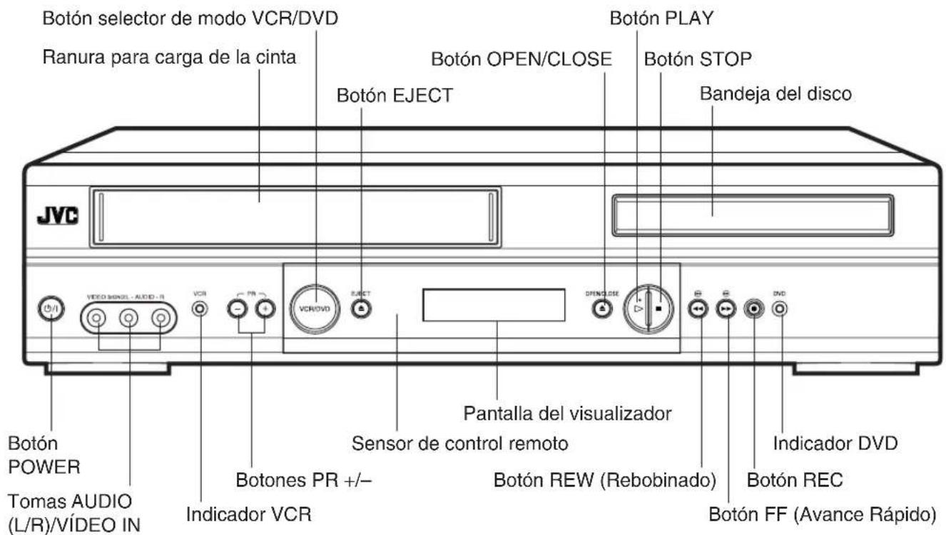 JVC HR-XV1EU - Partes del aparato y funciones - 1