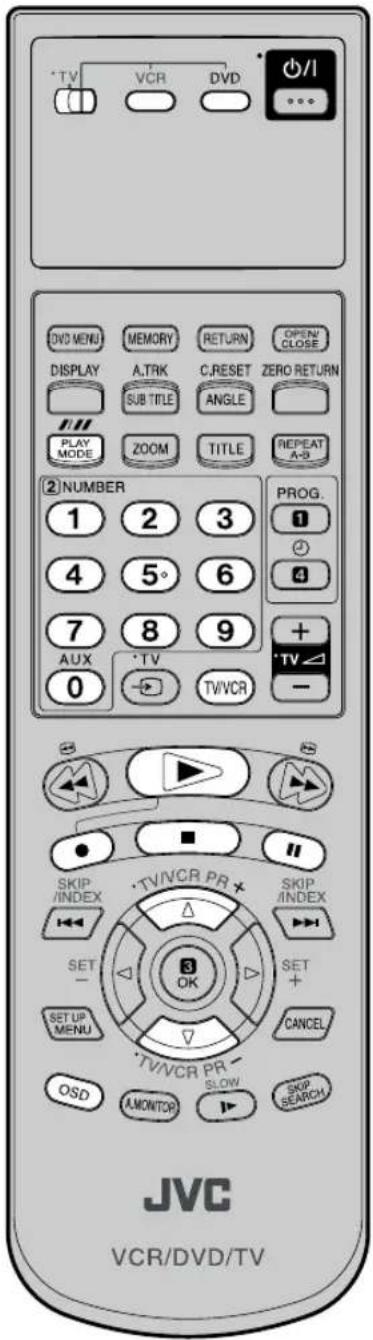 JVC HR-XV1EU - Búsqueda de índices - 2