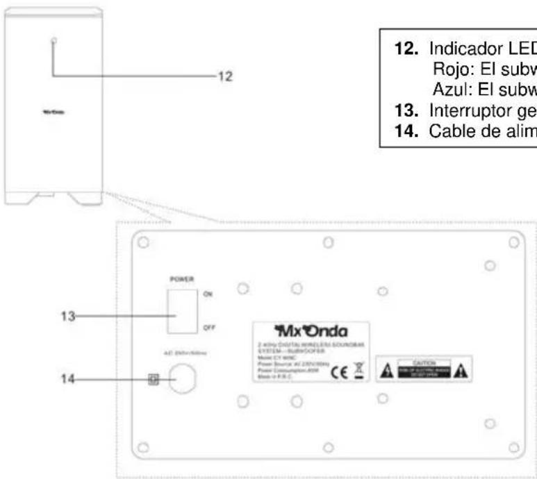 12. Indicador LED Rojo: El subw Azul: El subw 13. Interruptor ge 14. Cable de alim POWER ON OFF AC 25V/50Hz 13 14 MxOnda 2.400g DIGITAL WHEELS SOURCE SYSTEM—SUBCOVER Model CT WMC Power Source AC 25V/50Hz Power Consumption AOR Model 4 P.C.E. CAUTION