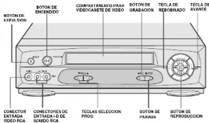 BOTON DE ENCERIXO COMPARTELENTO PARA VIDOCABETE DE VIDEO BOTON DE GRABACION TECLA DE REBOBINADO TECLA DE AVANCE BOTON DE EXPULSION BUTON BUTON BUTON BUTON BUTON DE ENTRADA VIDEO RCA BUTON DE PROG BUTON DE PARADA BUTON DE REPRODUCCION CONNECTOR ENTRADA I-0 DE SONIDO RCA CONNECTORES DE ENTRADA I-0 DE TECLAS SELECCION PROG