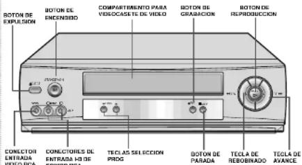 BOTON DE EXPULSION BOTON DE ENCENBRID COMPARTIMENTO PARA VELOCASES DE VIDEO BOTON DE GRAGACION BOTON DE REPRODUCCION CONECTOR ENTRADA VIDEO HCA CONDUCTILES DE ENTRADA HA DE COMED HCA TECLAS SELIECCION PROG BOTON DE PARADA TECLA DE REBOBINADO TECLA DE AVANCE