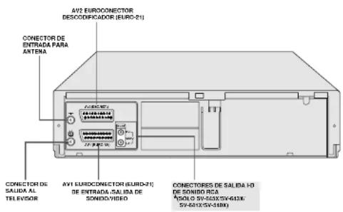 AV2 EUROCONNECTOR DESCODIFICADOR (EURO-21) CONNECTOR DE ENTRADA PARA ANTENA AV1 EUROCONNECTOR (EURO-21) DE ENTRADA SALIDA DE SONIDO VIDEO CONNECTOSES DE SALIDA HO DE SONIDO RCA ASOLO SV-603X/SV-613X/ SV-603X/SV-3100